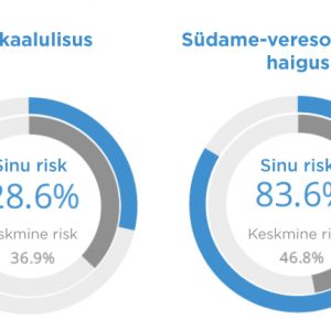 GeneWell<sup>®</sup>